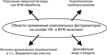 t10_reactorUV.png t10_reactorUV.png