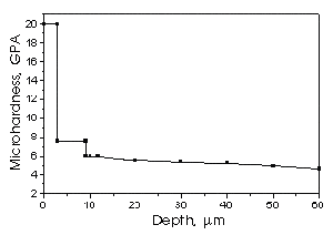 t01_microhar.png