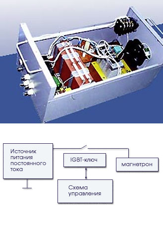 Устройства дугоподавления для мощных магнетронных распылительных систем