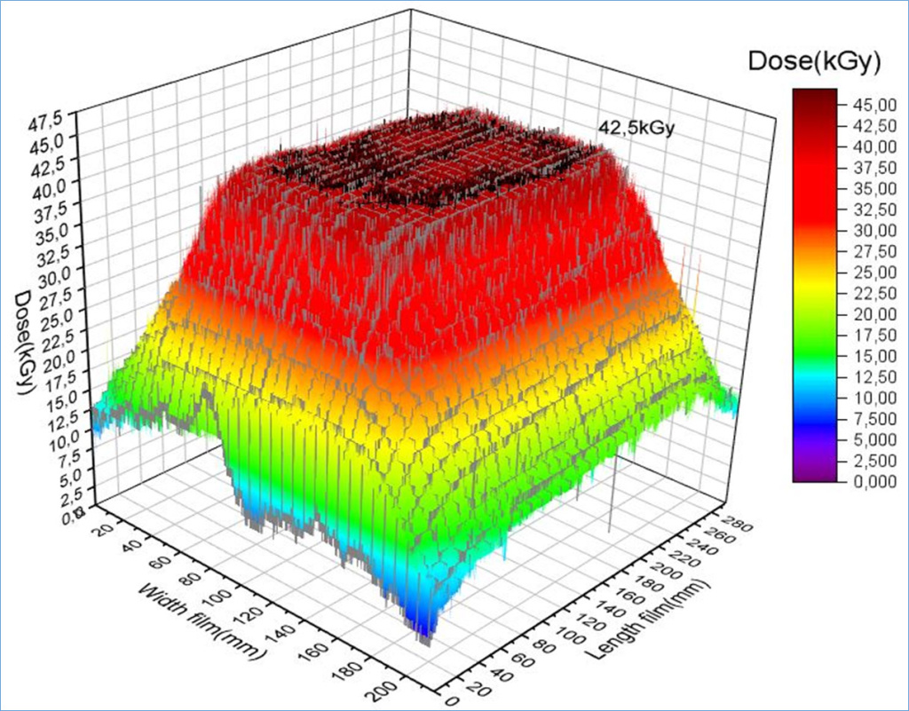 Размер области облучения 24 см × 14 см