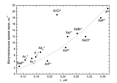 t10_graph2.png