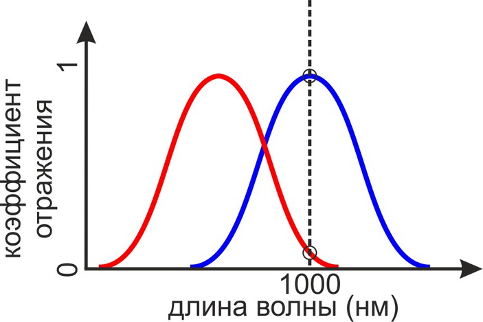 nanophotonics_3_703.jpg